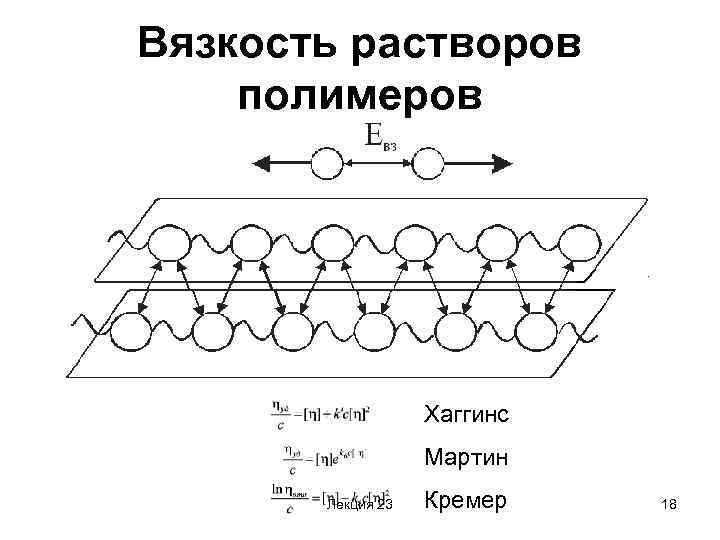 Вязкость растворов полимеров Хаггинс Мартин Лекция 23 Кремер 18 