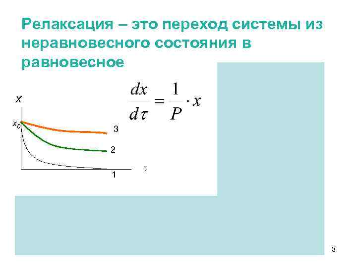 Релаксация – это переход системы из неравновесного состояния в равновесное Х х0 3 2