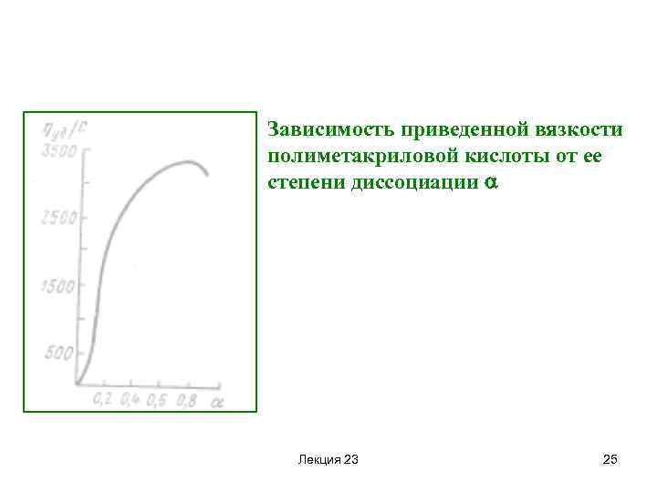 Зависимость приведенной вязкости полиметакриловой кислоты от ее степени диссоциации Лекция 23 25 