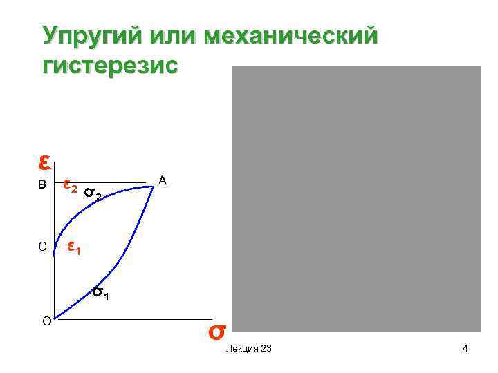 Упругий или механический гистерезис ε В С ε 2 σ 2 А ε 1