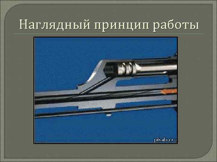 Наглядный принцип работы 