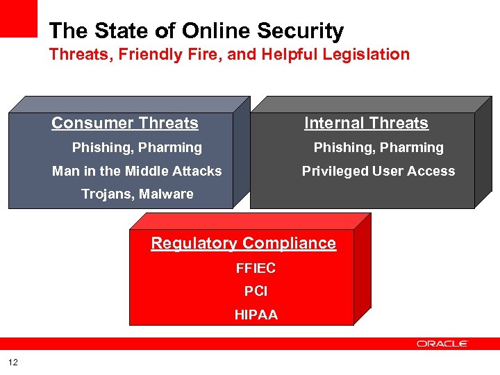 The State of Online Security Threats, Friendly Fire, and Helpful Legislation Consumer Threats Internal