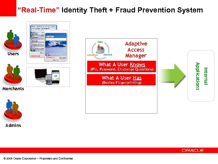 “Real-Time” Identity Theft + Fraud Prevention System Users Location Device Adaptive Access Manager What