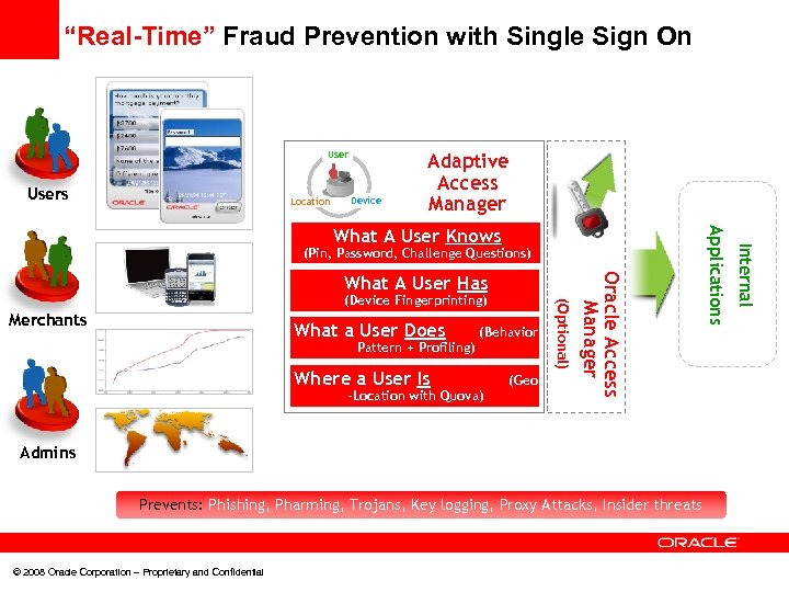 “Real-Time” Fraud Prevention with Single Sign On Users Location Device Adaptive Access Manager What