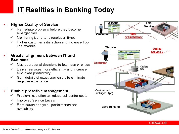 IT Realities in Banking Today • ü ü ü • Remediate problems before they