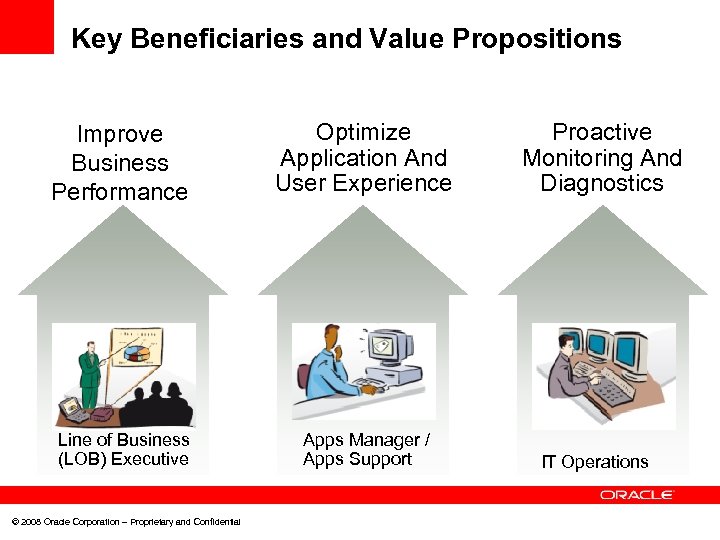 Key Beneficiaries and Value Propositions Improve Business Performance Optimize Application And User Experience Line