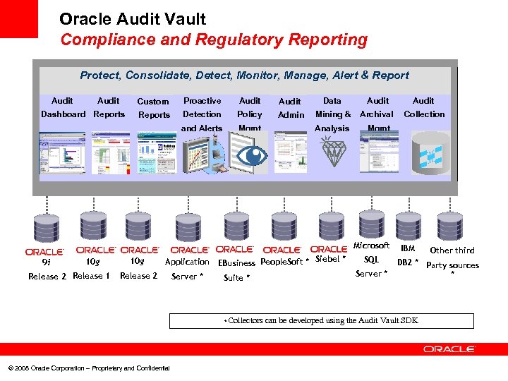 Oracle Audit Vault Compliance and Regulatory Reporting Protect, Consolidate, Detect, Monitor, Manage, Alert &