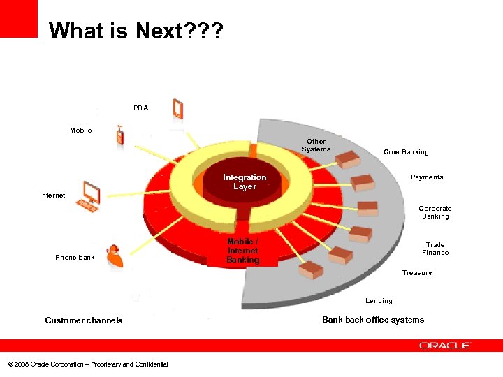 What is Next? ? ? PDA Mobile Other Systems Core Banking Integration Layer Payments
