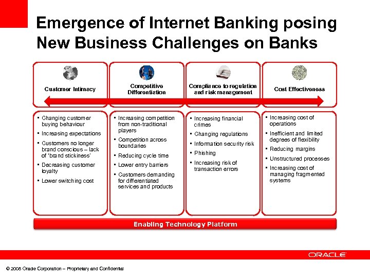 Emergence of Internet Banking posing New Business Challenges on Banks Competitive Differentiation Customer Intimacy