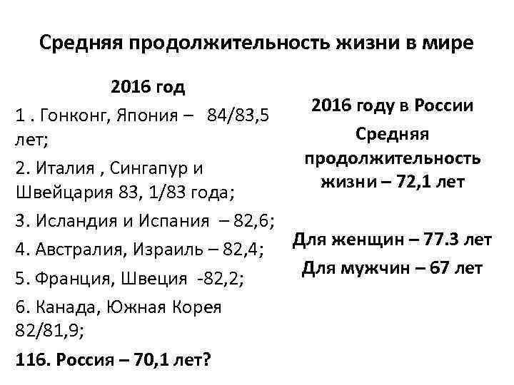 Средняя продолжительность жизни в мире 2016 году в России 1. Гонконг, Япония – 84/83,