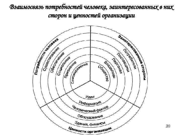 Факторы первого порядка