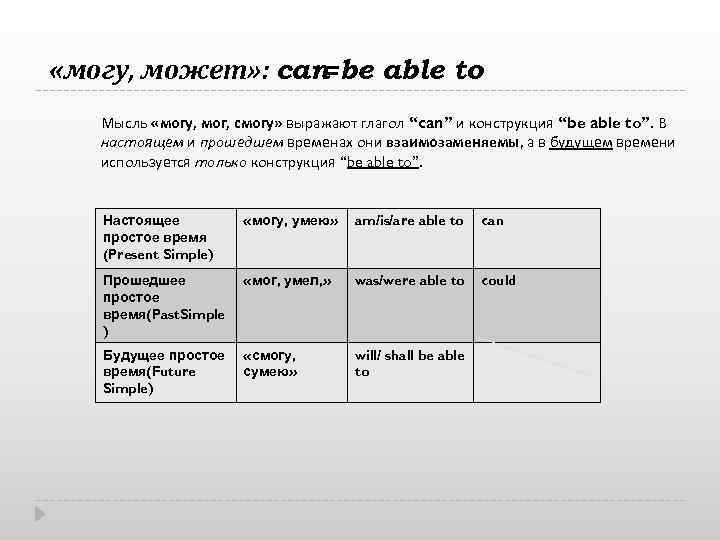  «могу, может» : can=be able to Мысль «могу, мог, смогу» выражают глагол “can”