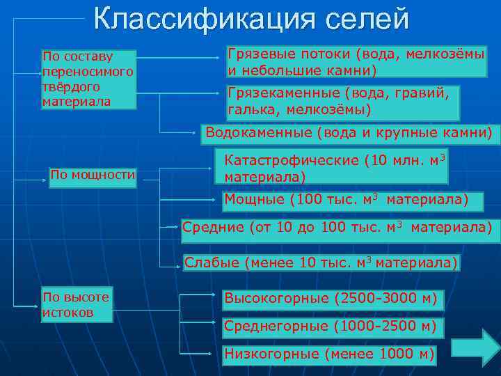 Причины сел. Классификация селей. Классификация селевых потоков. Селевые потоки классификация. Классификация селей селевых потоков.