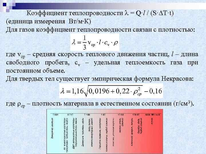 Коэффициент теплопроводности вт м с