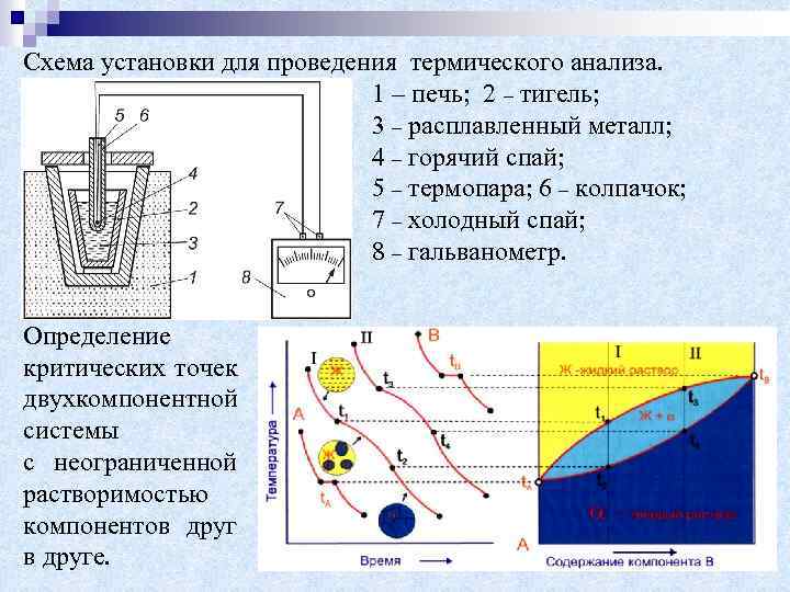 Термические методы анализа презентация