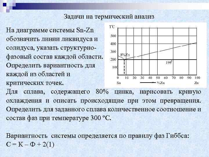 Ниже представлен график