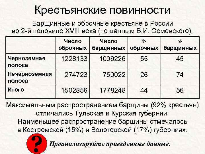 Крестьянские повинности Барщинные и оброчные крестьяне в России во 2 -й половине XVIII века