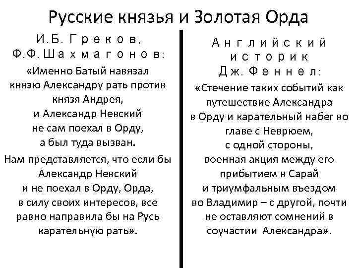 Русские князья и Золотая Орда И. Б. Греков, Ф. Ф. Шахмагонов: «Именно Батый навязал