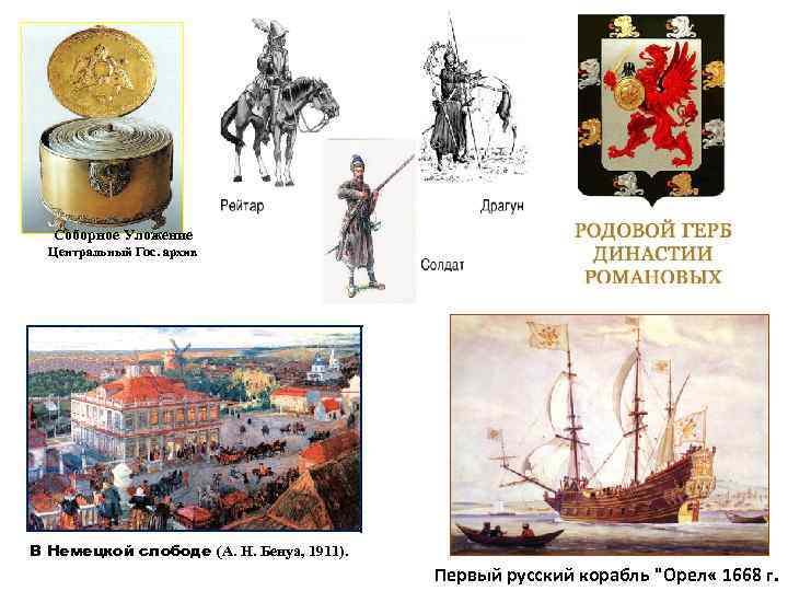 Соборное Уложение Центральный Гос. архив В Немецкой слободе (А. Н. Бенуа, 1911). Первый русский