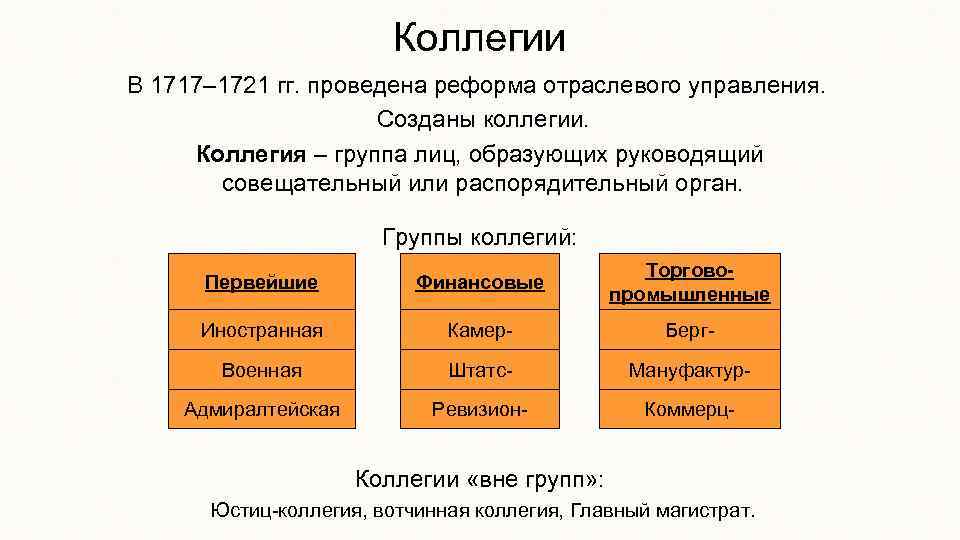 Коллегии В 1717– 1721 гг. проведена реформа отраслевого управления. Созданы коллегии. Коллегия – группа