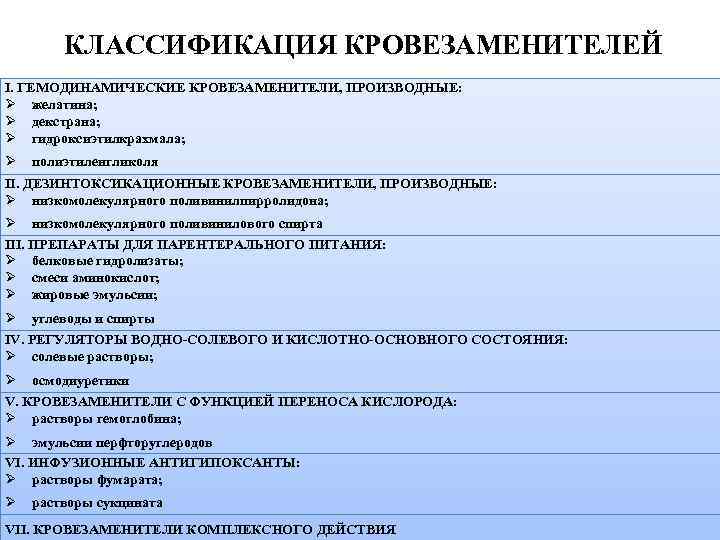 КЛАССИФИКАЦИЯ КРОВЕЗАМЕНИТЕЛЕЙ I. ГЕМОДИНАМИЧЕСКИЕ КРОВЕЗАМЕНИТЕЛИ, ПРОИЗВОДНЫЕ: желатина; декстрана; гидроксиэтилкрахмала; полиэтиленгликоля II. ДЕЗИНТОКСИКАЦИОННЫЕ КРОВЕЗАМЕНИТЕЛИ, ПРОИЗВОДНЫЕ: