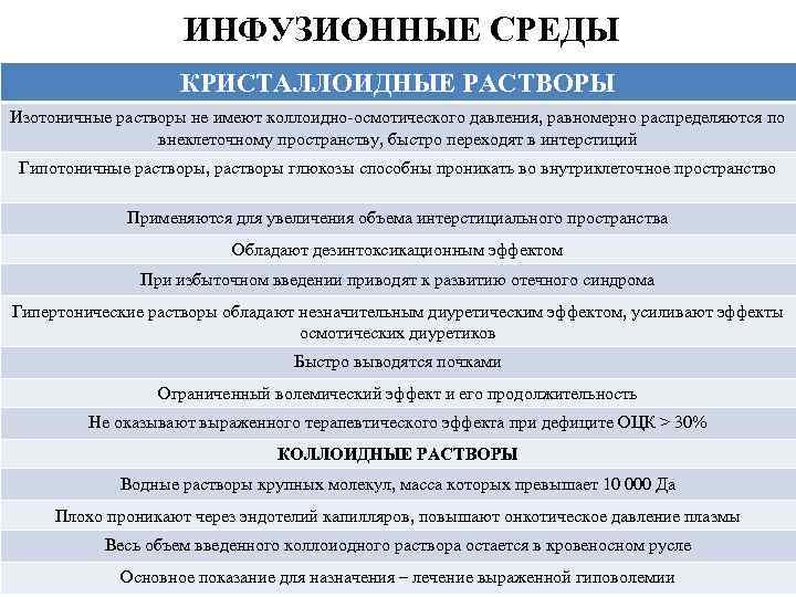 ИНФУЗИОННЫЕ СРЕДЫ КРИСТАЛЛОИДНЫЕ РАСТВОРЫ Изотоничные растворы не имеют коллоидно-осмотического давления, равномерно распределяются по внеклеточному