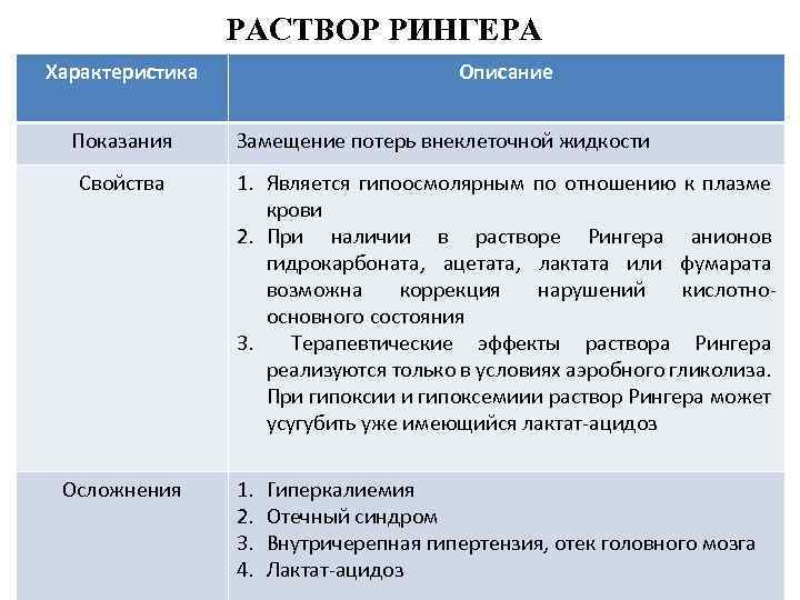 РАСТВОР РИНГЕРА Характеристика Показания Свойства Осложнения Описание Замещение потерь внеклеточной жидкости 1. Является гипоосмолярным