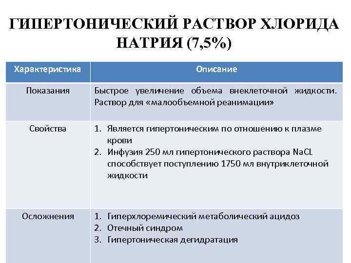 ГИПЕРТОНИЧЕСКИЙ РАСТВОР ХЛОРИДА НАТРИЯ (7, 5%) Характеристика Описание Показания Быстрое увеличение объема внеклеточной жидкости.