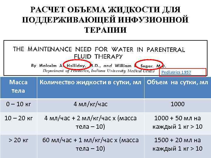РАСЧЕТ ОБЪЕМА ЖИДКОСТИ ДЛЯ ПОДДЕРЖИВАЮЩЕЙ ИНФУЗИОННОЙ ТЕРАПИИ Pediatrics 1957 Масса тела Количество жидкости в