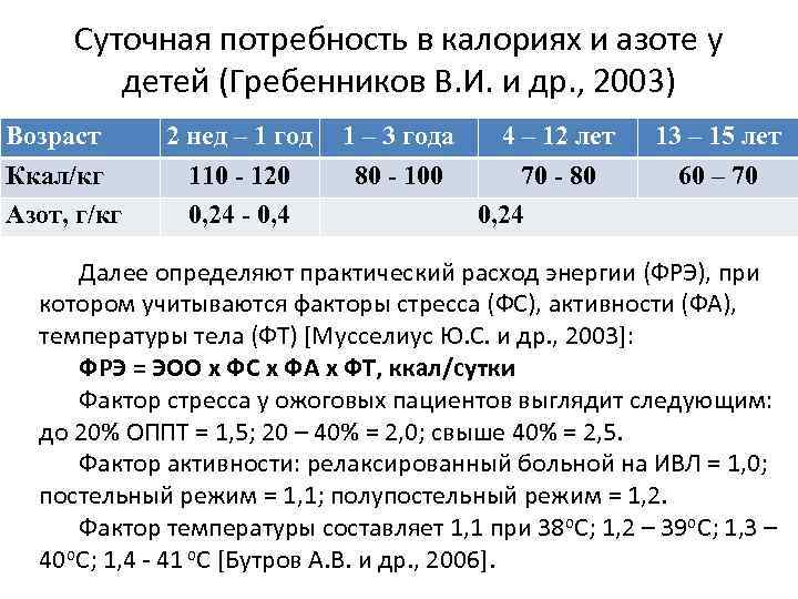 Суточная потребность в калориях и азоте у детей (Гребенников В. И. и др. ,