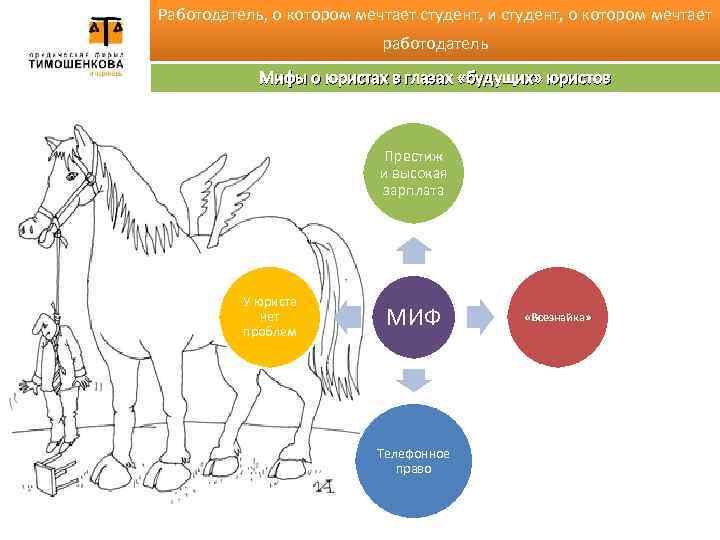 Работодатель, о котором мечтает студент, и студент, о котором мечтает работодатель Мифы о юристах