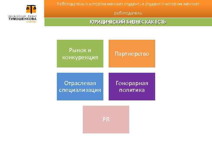 Работодатель о котором мечтает студент, и студент о котором мечтает работодатель ЮРИДИЧЕСКИЙ БИЗНЕС КАК