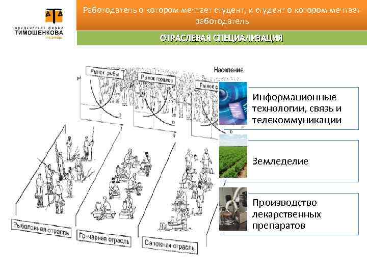 Работодатель о котором мечтает студент, и студент о котором мечтает работодатель ОТРАСЛЕВАЯ СПЕЦИАЛИЗАЦИЯ Информационные