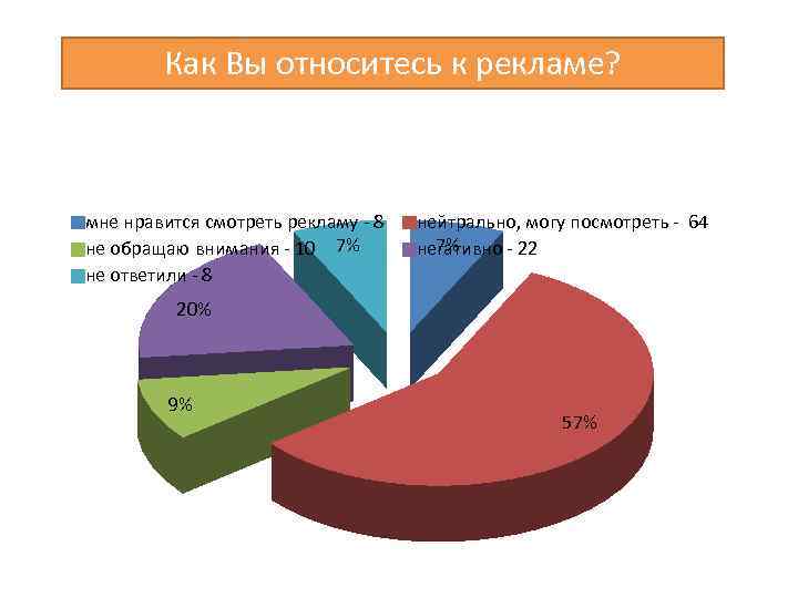 Как Вы относитесь к рекламе? мне нравится смотреть рекламу - 8 не обращаю внимания