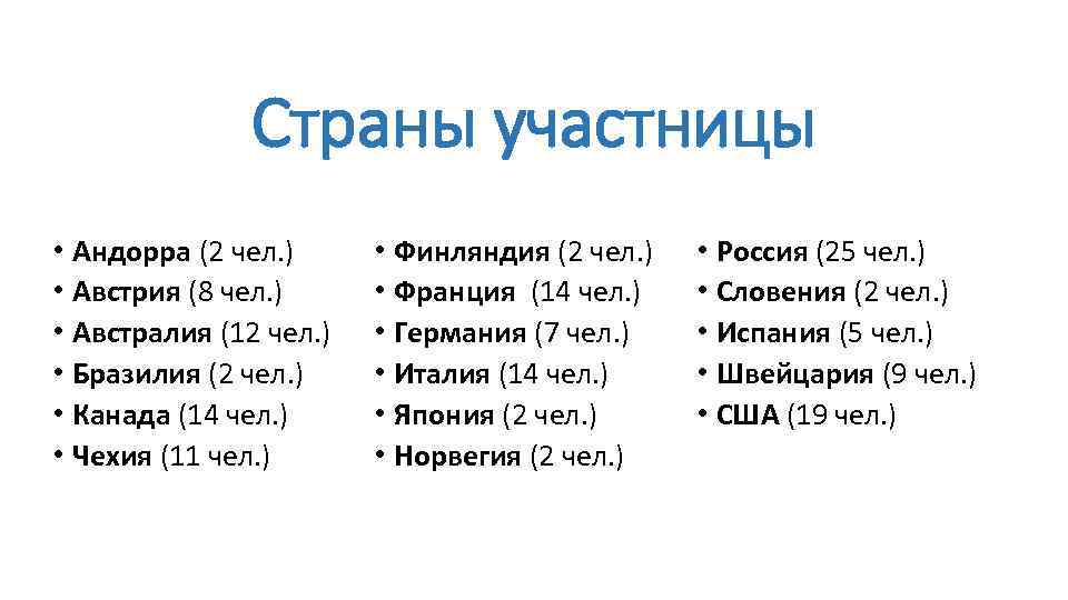 Страны участницы • Андорра (2 чел. ) • Австрия (8 чел. ) • Австралия