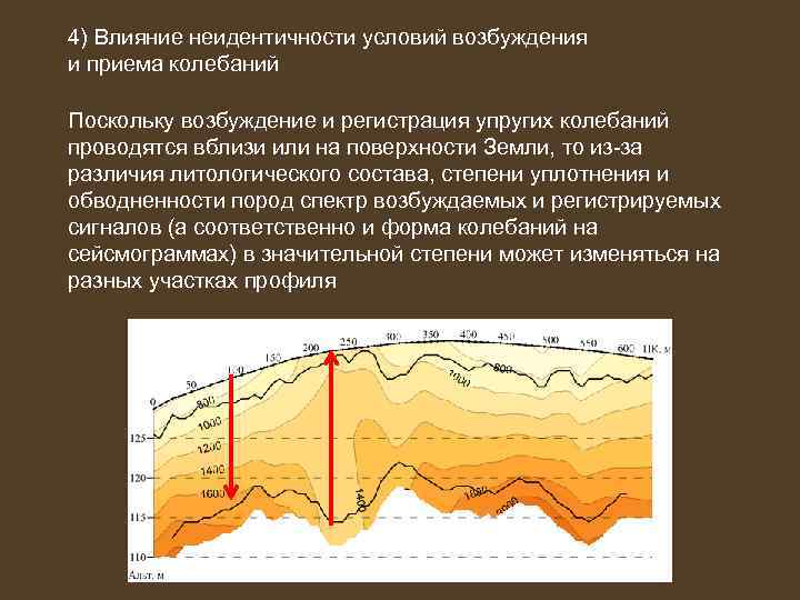 4) Влияние неидентичности условий возбуждения и приема колебаний Поскольку возбуждение и регистрация упругих колебаний