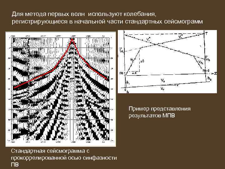 Для метода первых волн используют колебания, регистрирующиеся в начальной части стандартных сейсмограмм Пример представления