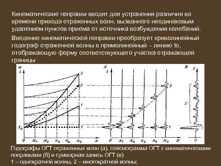 Кинематические поправки вводят для устранения различия во времени прихода отраженных волн, вызванного неодинаковым удалением