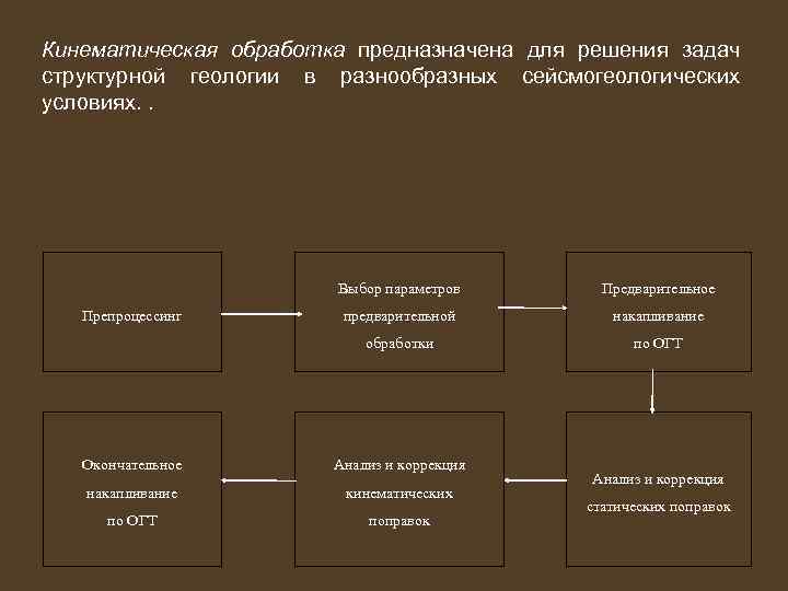 Кинематическая обработка предназначена для решения задач структурной геологии в разнообразных сейсмогеологических условиях. . Выбор