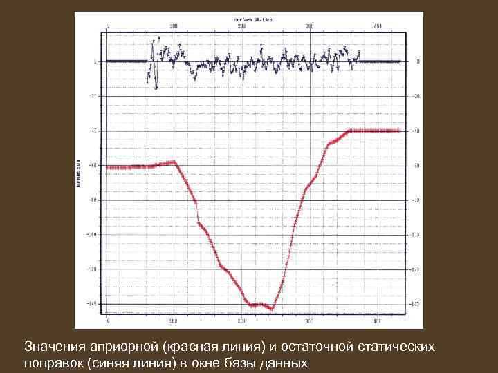 Значения априорной (красная линия) и остаточной статических поправок (синяя линия) в окне базы данных