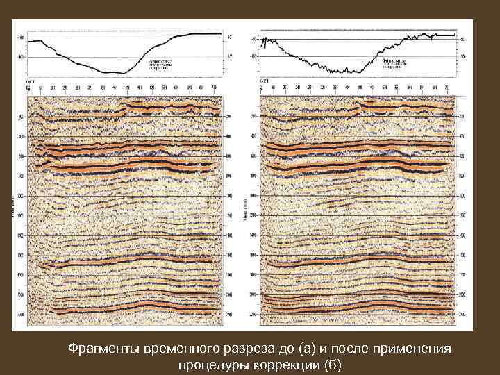 Фрагменты временного разреза до (а) и после применения процедуры коррекции (б) 