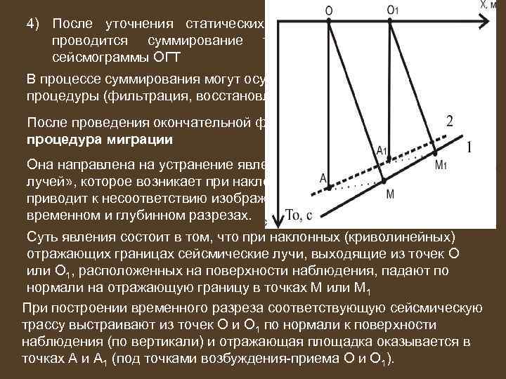 4) После уточнения статических и кинематических поправок проводится суммирование трасс в пределах каждой сейсмограммы