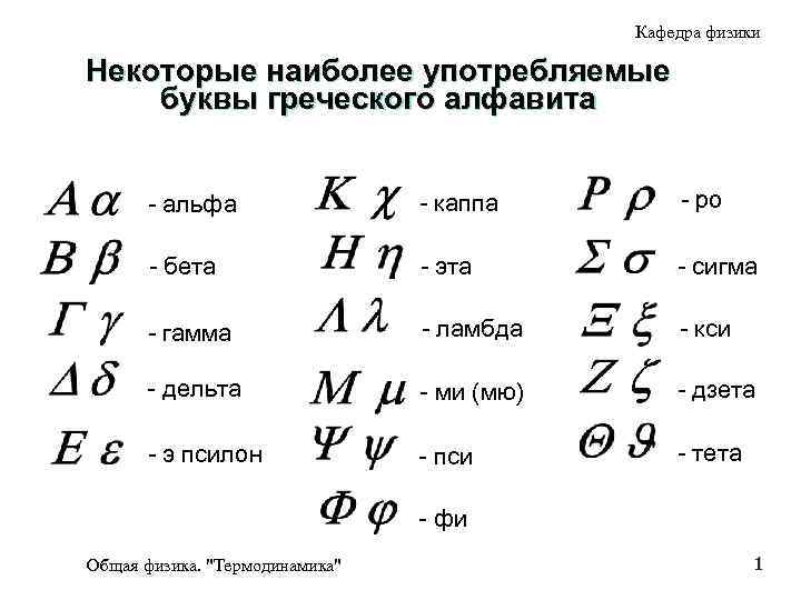 Kafedra Fiziki Nekotorye Naibolee Upotreblyaemye Bukvy Grecheskogo Alfavita