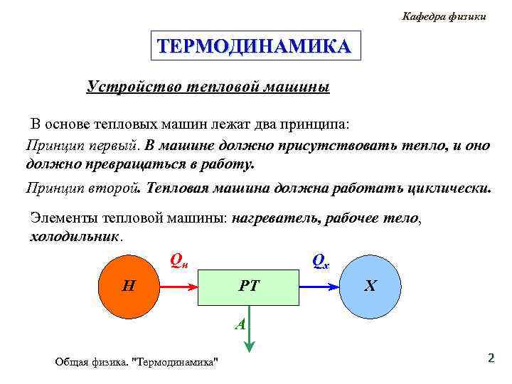 Кафедра физики ТЕРМОДИНАМИКА Устройство тепловой машины В основе тепловых машин лежат два принципа: Принцип