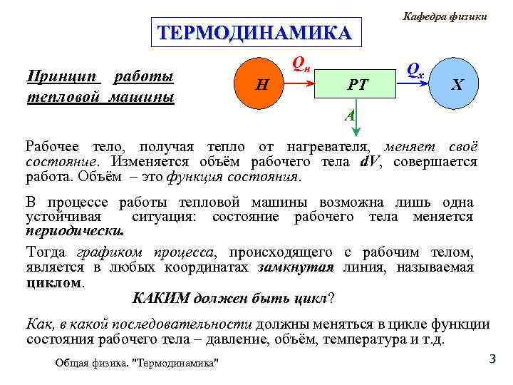 ТЕРМОДИНАМИКА Принцип работы тепловой машины Qн Н РТ Кафедра физики Qх Х A Рабочее