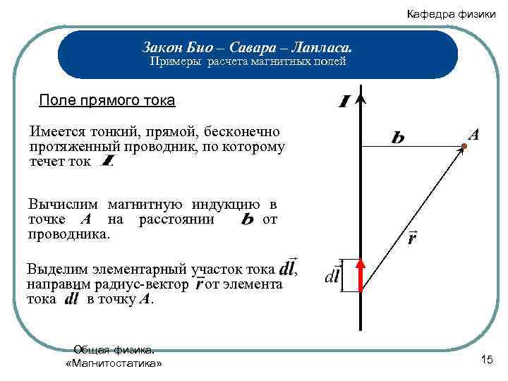 Кафедра физики Закон Био – Савара – Лапласа. Примеры расчета магнитных полей Поле прямого
