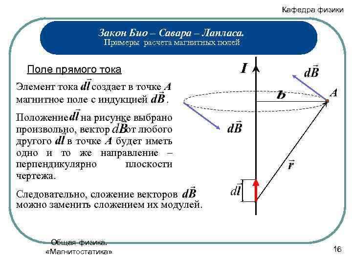 Кафедра физики Закон Био – Савара – Лапласа. Примеры расчета магнитных полей Поле прямого