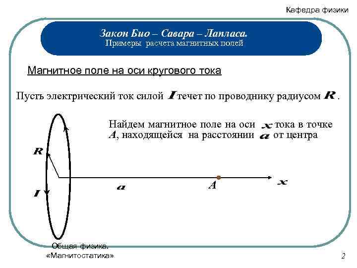 Кафедра физики Закон Био – Савара – Лапласа. Примеры расчета магнитных полей Магнитное поле