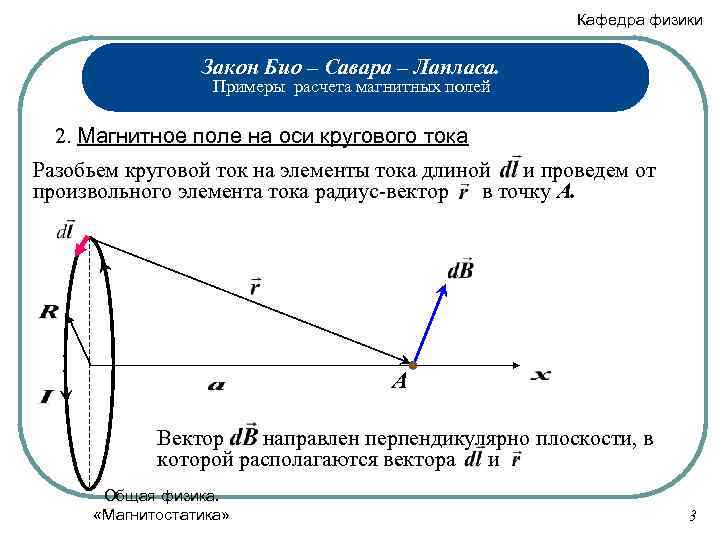 Кафедра физики Закон Био – Савара – Лапласа. Примеры расчета магнитных полей 2. Магнитное