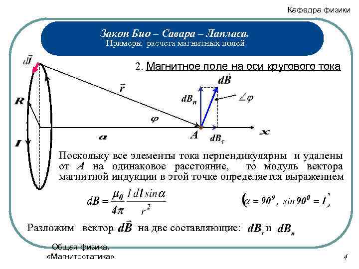 Кафедра физики Закон Био – Савара – Лапласа. Примеры расчета магнитных полей 2. Магнитное